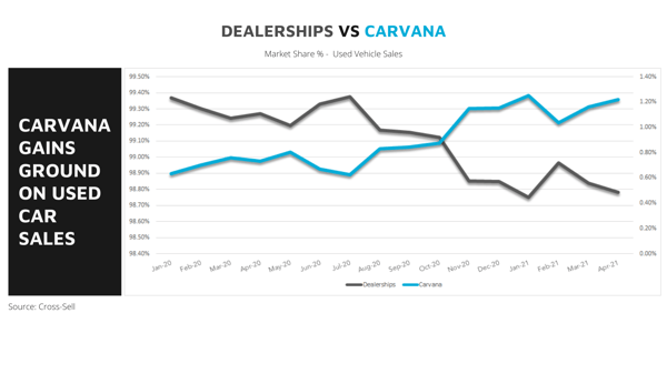 Dealerships vs carvana (22)