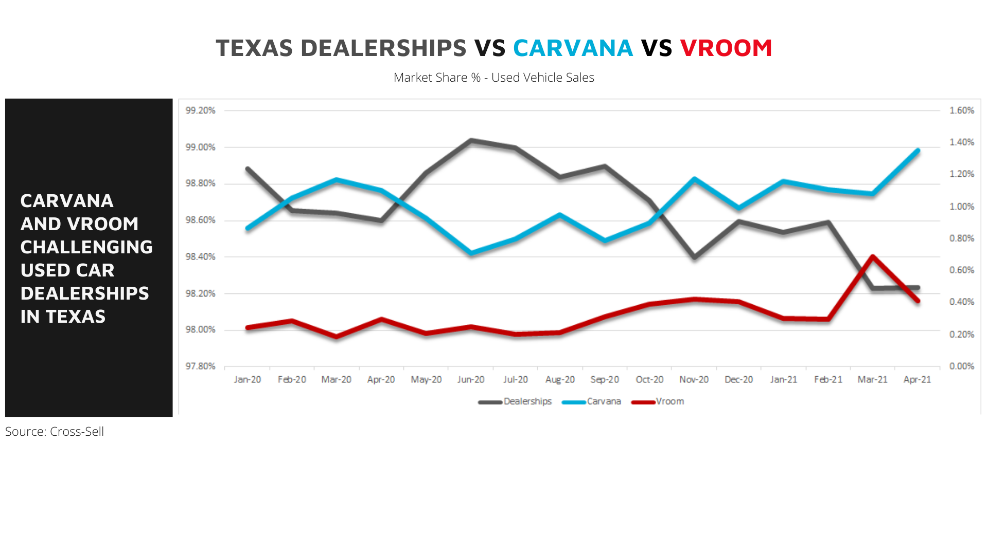 Dealerships vs carvana (27)
