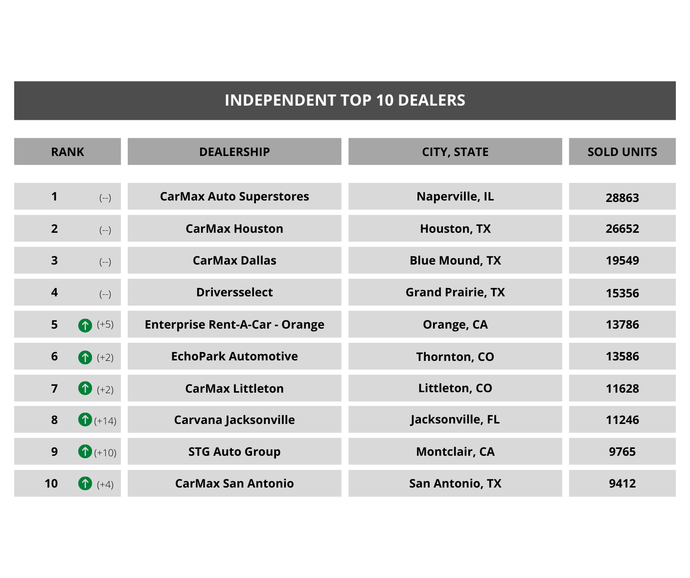 Top 100 Car Dealerships in the USA – A Comprehensive Guide