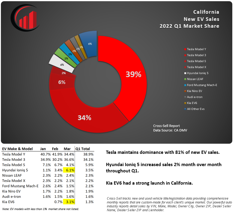 Q1 2022  CA EV Model Infographic v3 (3)