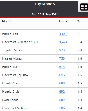 top car and truck models