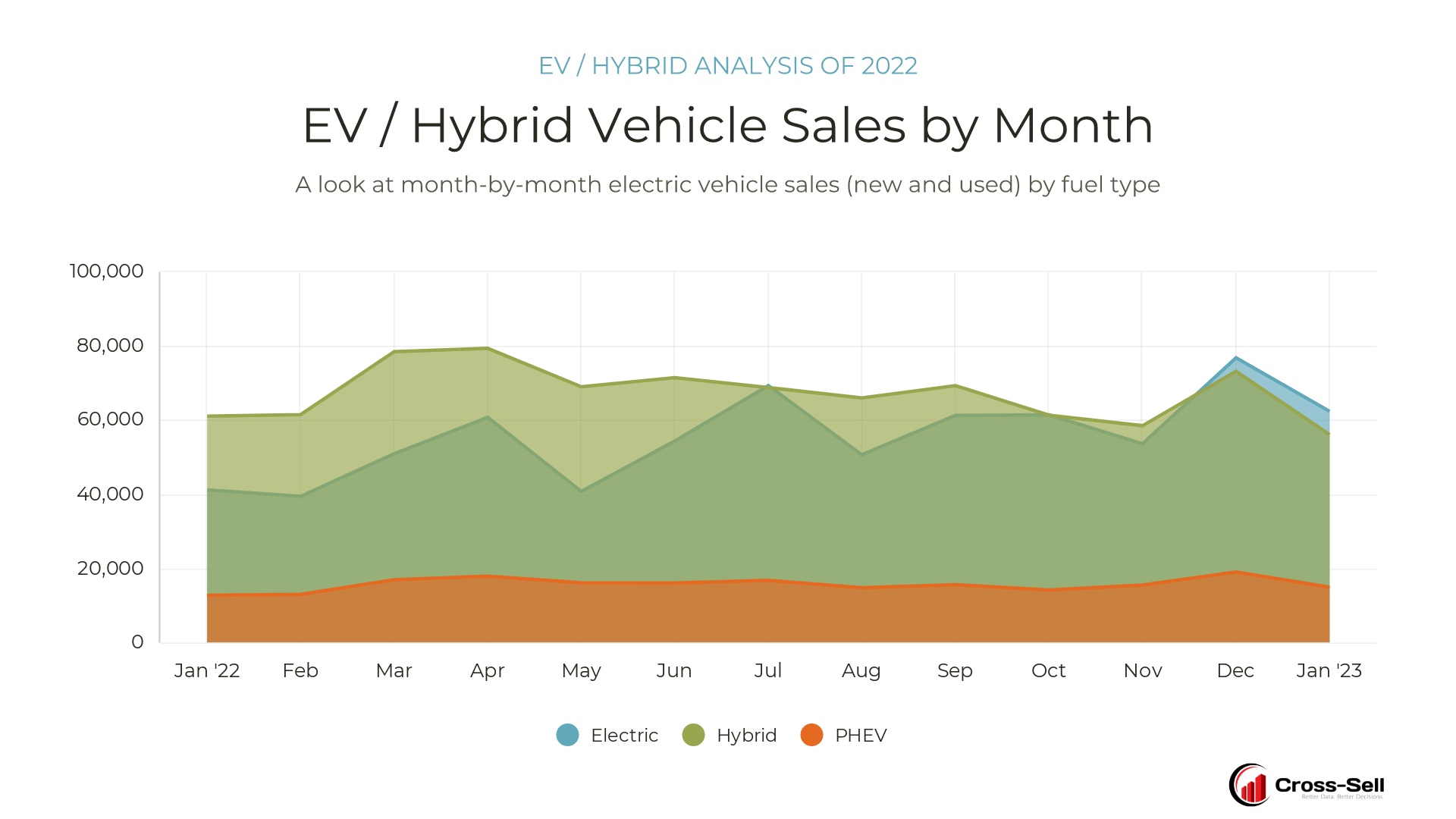 5 Things to Expect From EVs in 2023